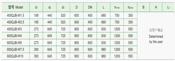 QJB-W型潛水污泥回流泵的安裝尺寸