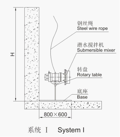 潛水攪拌機的安裝系統圖