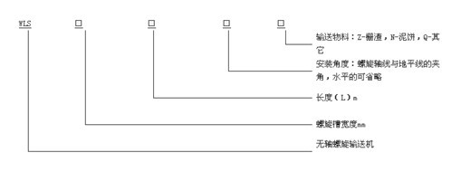 WLS型無軸螺旋輸送機型号說明