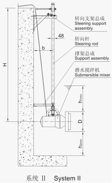 潛水攪拌機的安裝系統