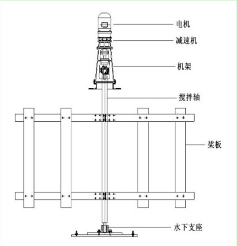 框式攪拌機 絮凝池攪拌器示例圖2